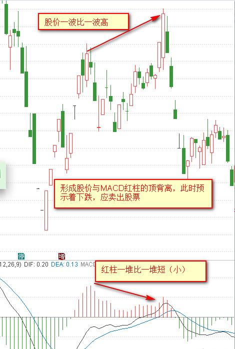 macd指標精華.jpg