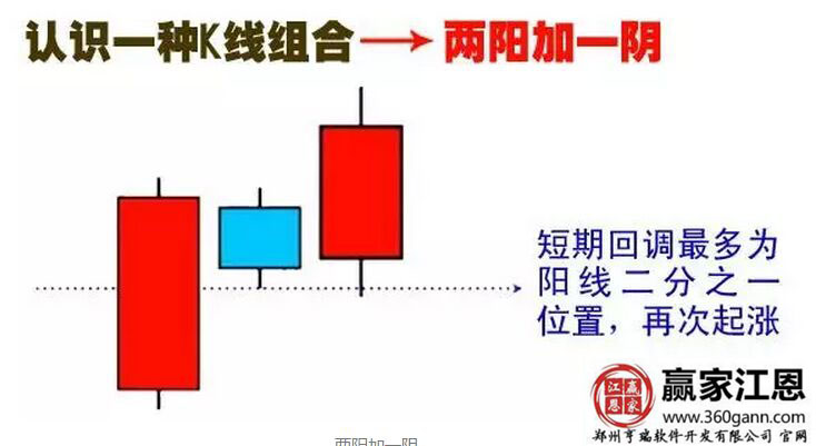 兩陽夾一陰形態2.jpg