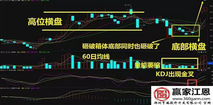 黃金坑形態走勢.jpg