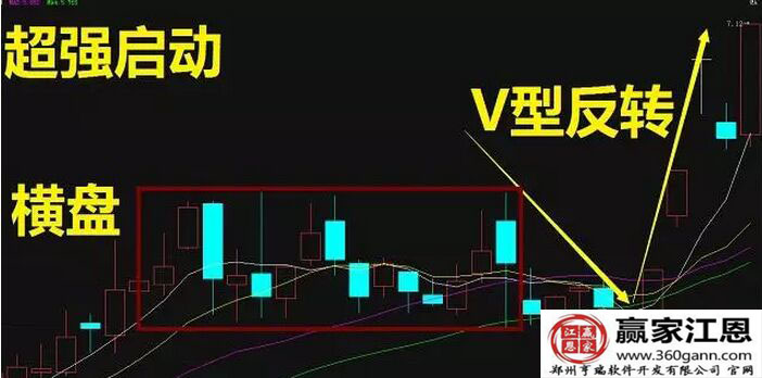 超強啟動的黃金坑.jpg