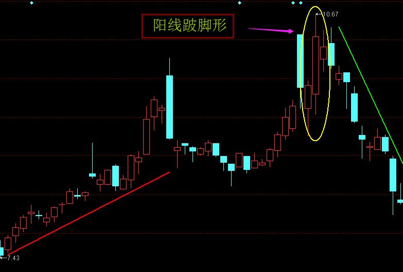 陽(yáng)線跛腳形3.jpg