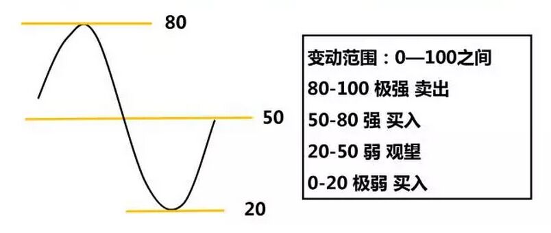rsi指標的使用方法.jpg