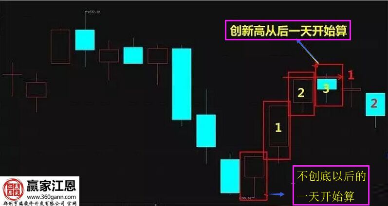 神奇的數字.jpg