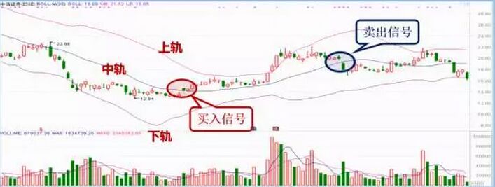 boll使用方法.jpg