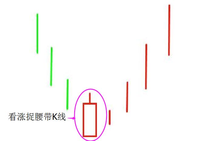 看漲捉腰帶K線.jpg