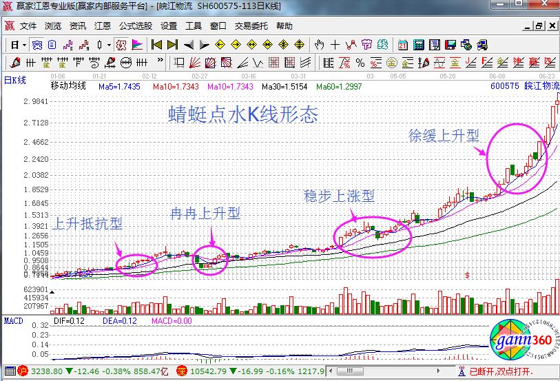 蜻蜓點水K線形態.jpg