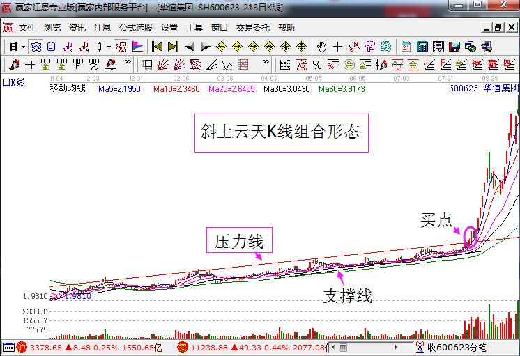 華誼集團走勢圖.jpg