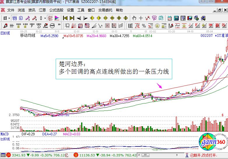野馬過河中的楚河漢漢界線.jpg