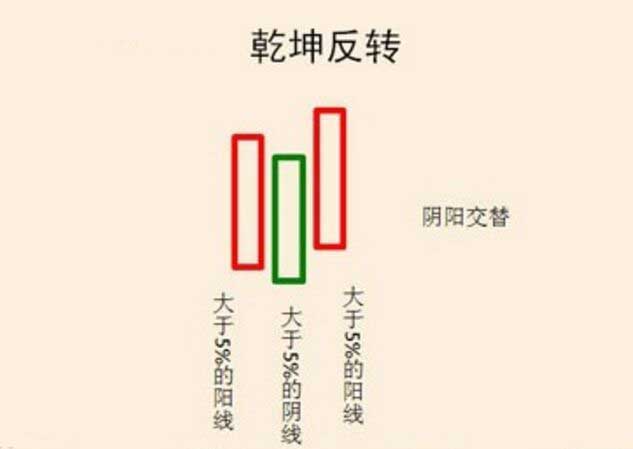 乾坤反轉形態.jpg