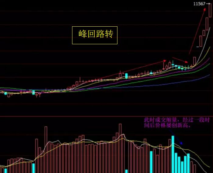 峰回路轉(zhuǎn)形態(tài).jpg
