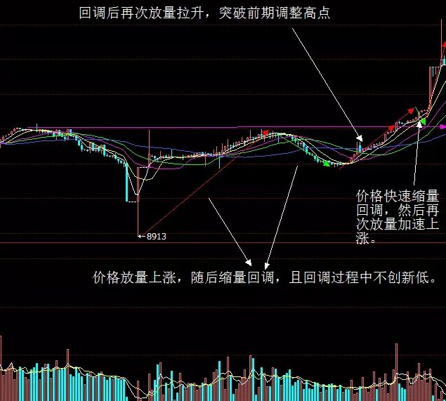 多方炮實(shí)戰(zhàn)圖形.jpg