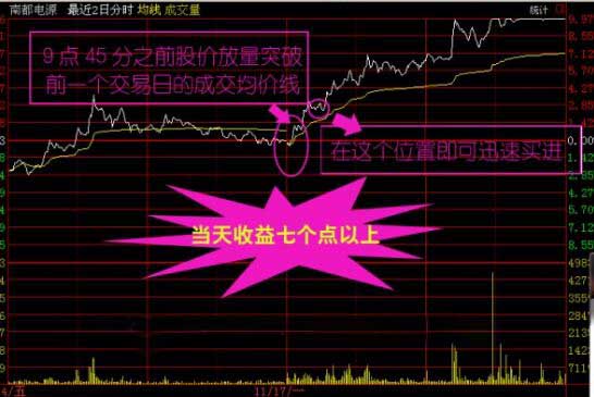 南都電源分時圖.jpg