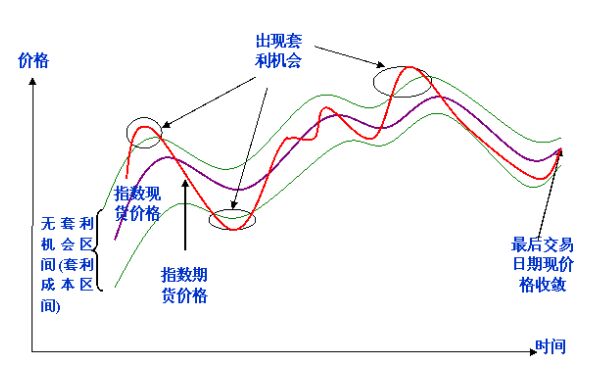 期貨套利.jpg