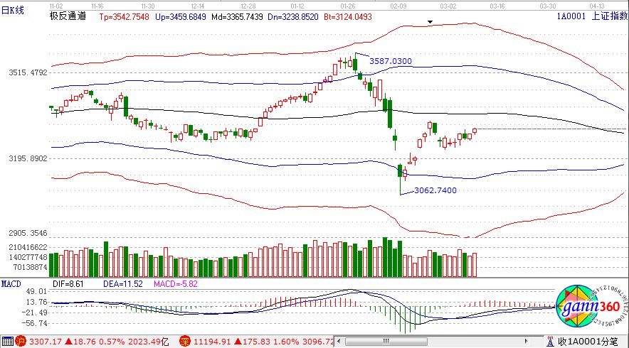 極反通道指標.jpg