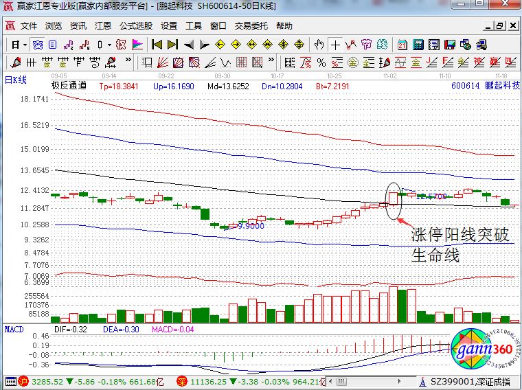 鵬起科技極反通道走勢.jpg