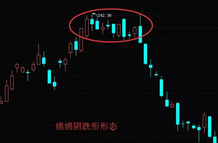 綿綿陰跌形態.jpg