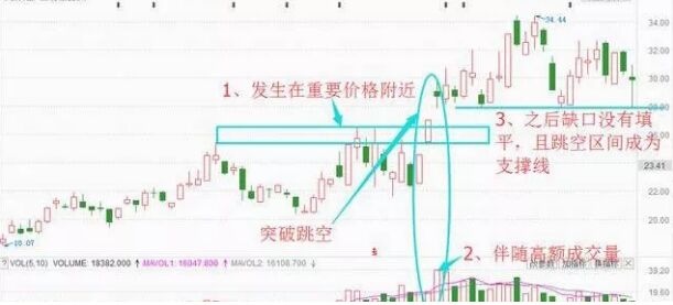 突破跳空.jpg