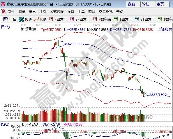 極反通道
