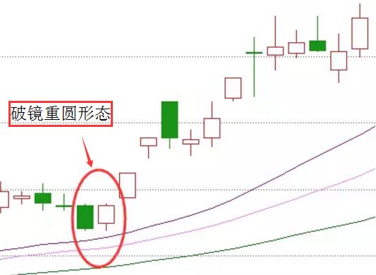 破鏡重圓形態(tài).jpg