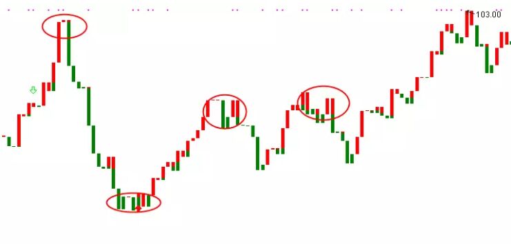 寶塔線平頭反轉(zhuǎn)形態(tài).jpg