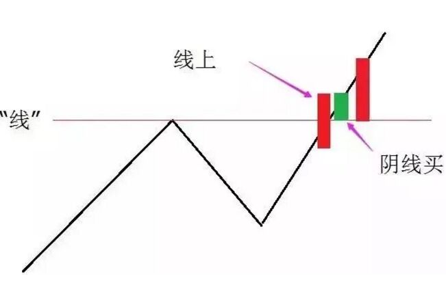線上陰線1.jpg