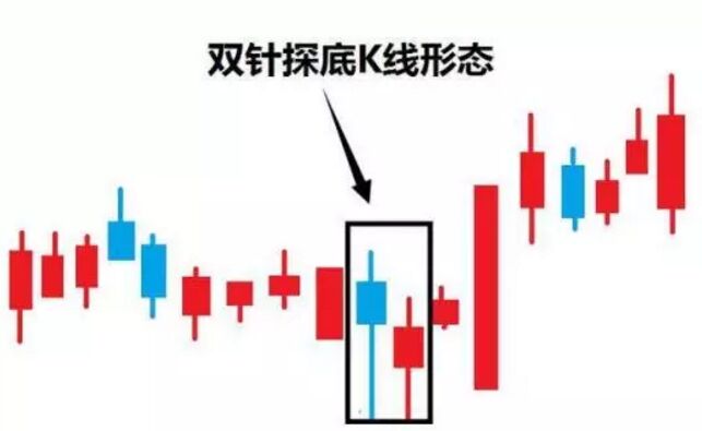雙針探底.jpg