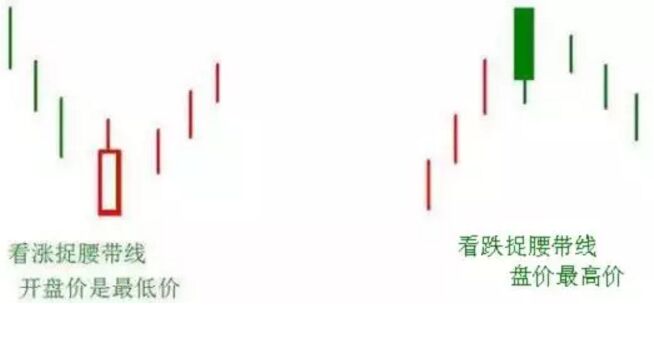 捉腰帶線.jpg