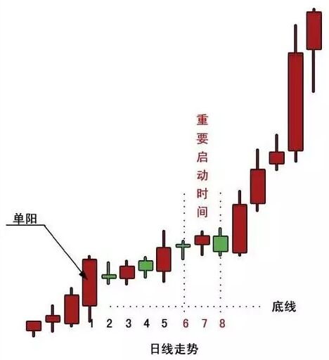 單陽(yáng)不破.jpg