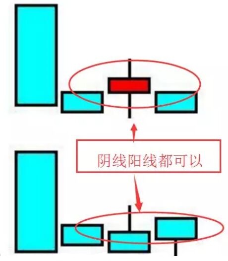 下跌三顆星.jpg