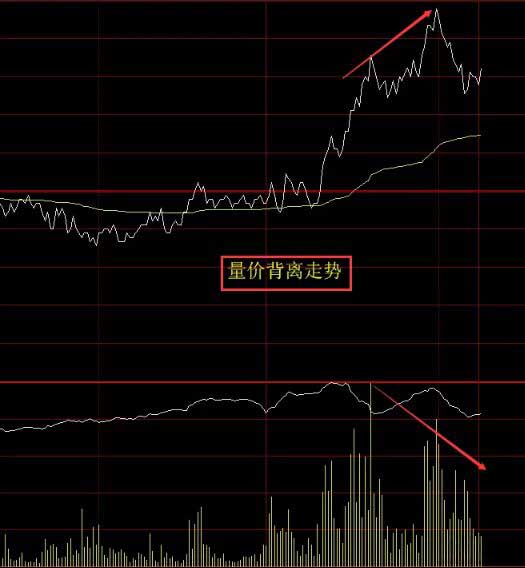 量價背離1.jpg
