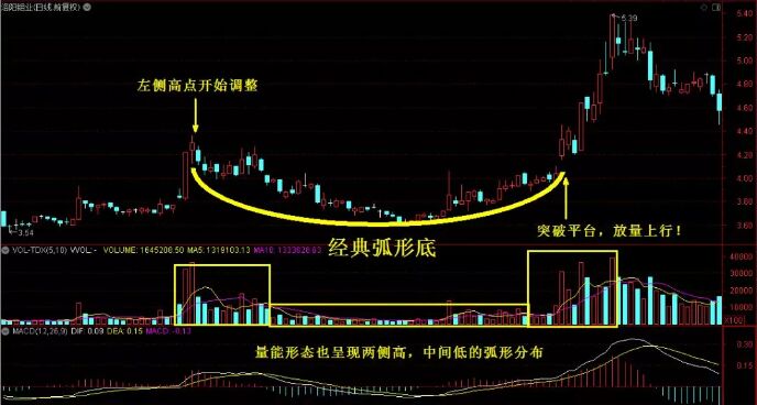 圓弧底形態.jpg