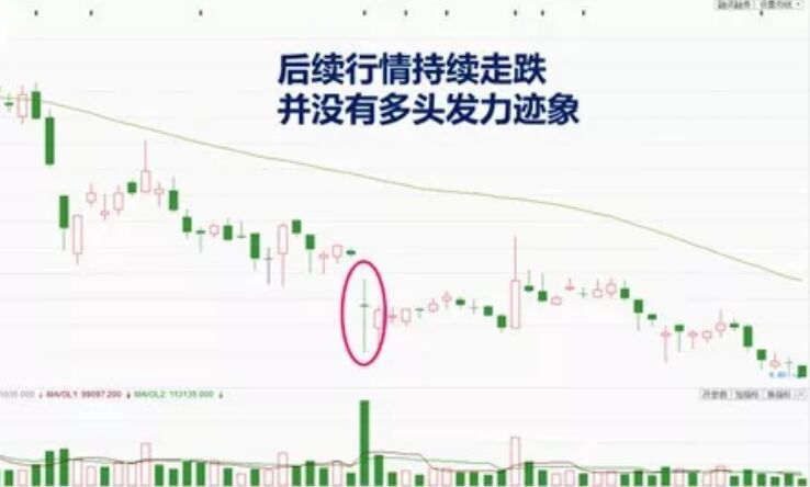 黃包車夫線實戰圖形2.jpg