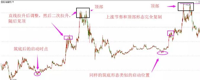 歷史定位法.jpg