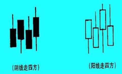 走四方形態(tài).jpg