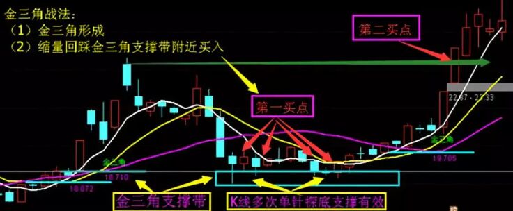金三角戰法.jpg