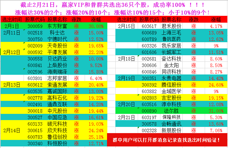 2月份個股總結.jpg