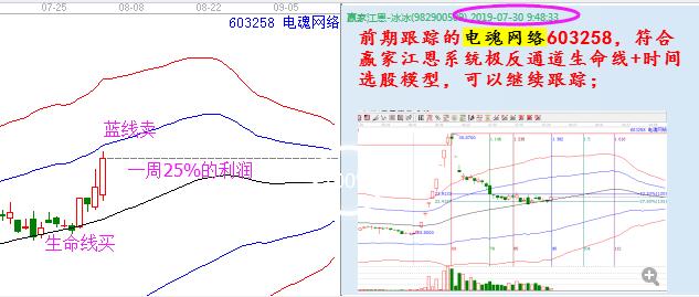 電魂網絡極反通道圖.jpg
