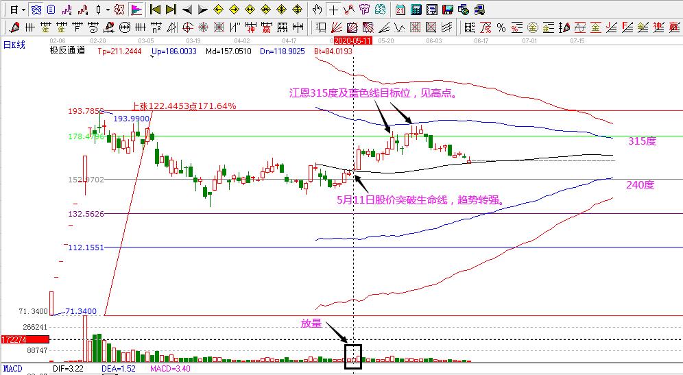 公牛集團股價走勢2.jpg