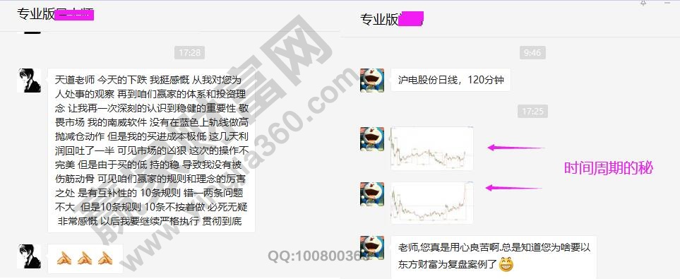 學員成長