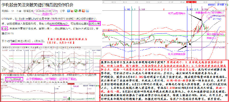 伊利股份.png