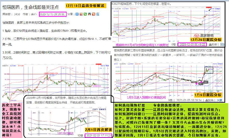 贏家江恩案例