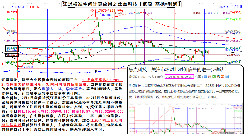 贏家江恩案例