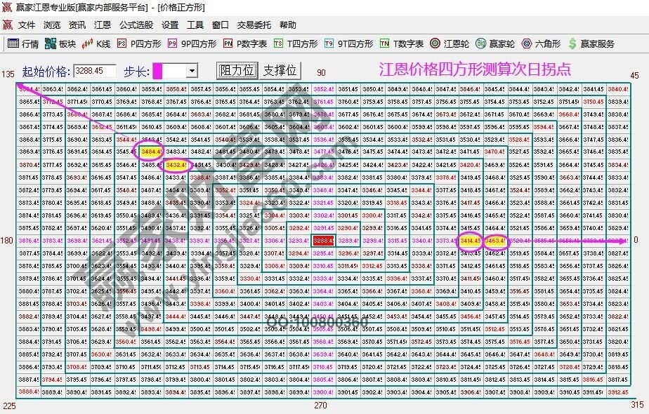 早盤題材 早盤題材