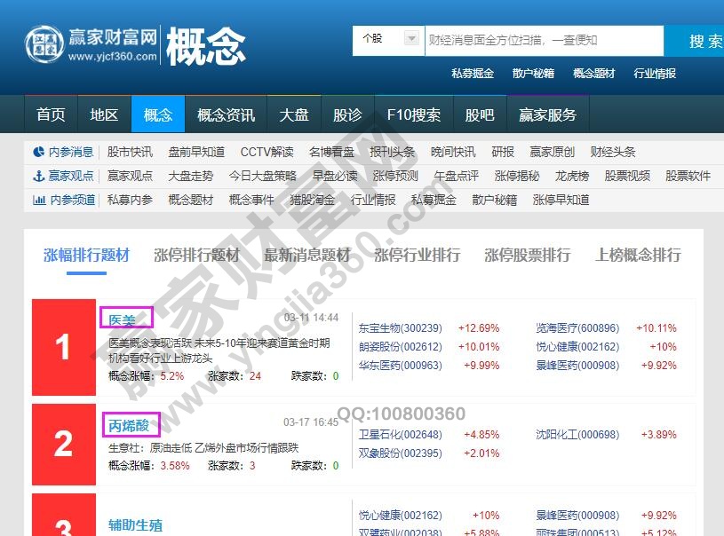 熱點表現
