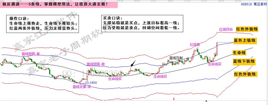 周四.png