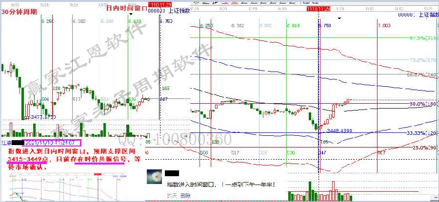 上證指數(shù).png