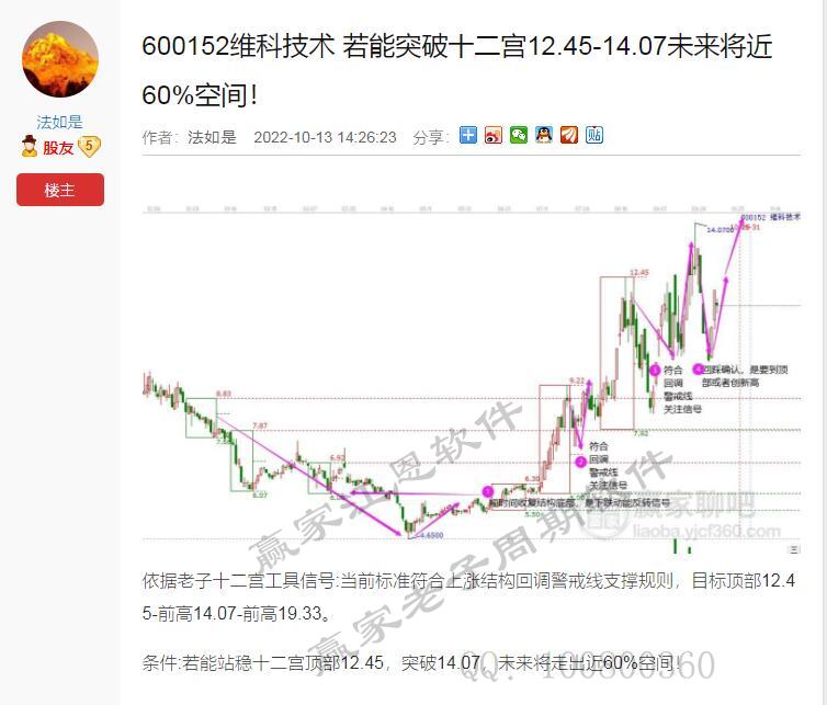 維科技術