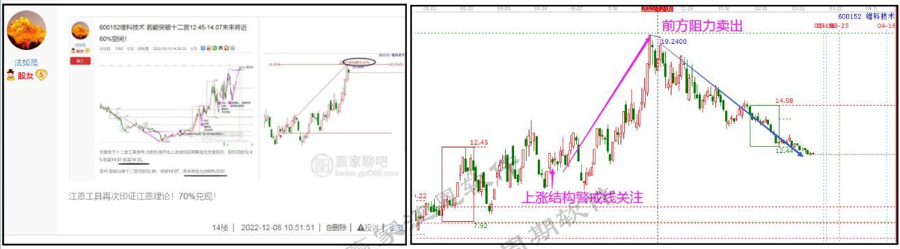 維科技術