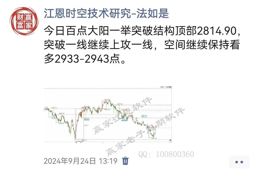 贏家江恩