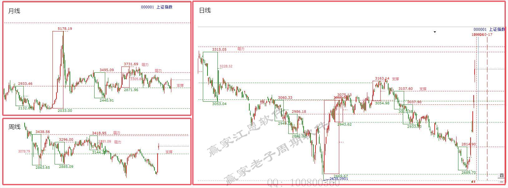 贏家江恩